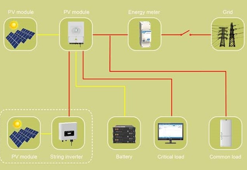 Гибридный инвертор SUN-12K-SG04LP3-EU DEYE WIFI (12 KW, 3 ФАЗА, 2 MPPT) ses0146 фото