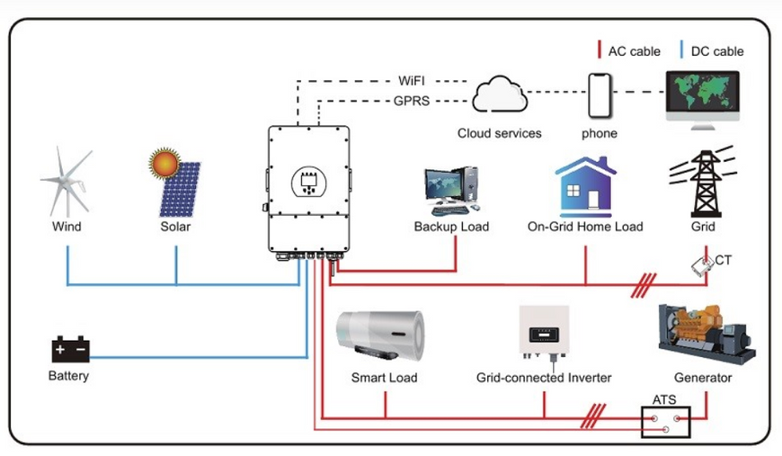 Гибридный инвертор SUN-12K-SG04LP3-EU DEYE WIFI (12 KW, 3 ФАЗА, 2 MPPT) ses0146 фото