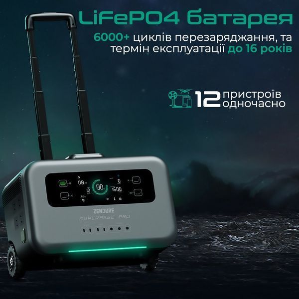 Zendure SuperBase Pro 1500 Портативный источник питания 28452 фото