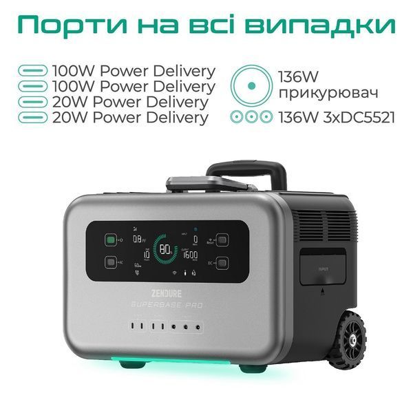 Zendure SuperBase Pro 1500 Портативный источник питания 28452 фото