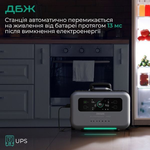 Zendure SuperBase Pro 1500 Портативный источник питания 28452 фото