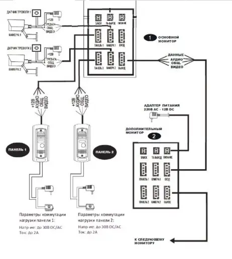 IP-відеодомофон SEVEN DP-7577 FHDW black  21893 фото