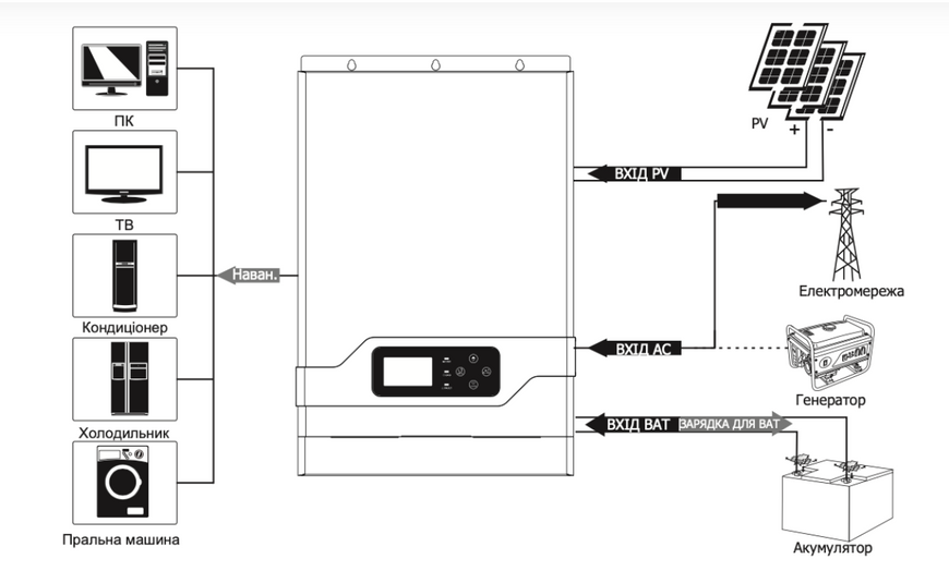 Гібридний інвертор PH18-5048 PLUS MUST (5 KW, 1 ФАЗА, 1 MMPT) ses0147 фото