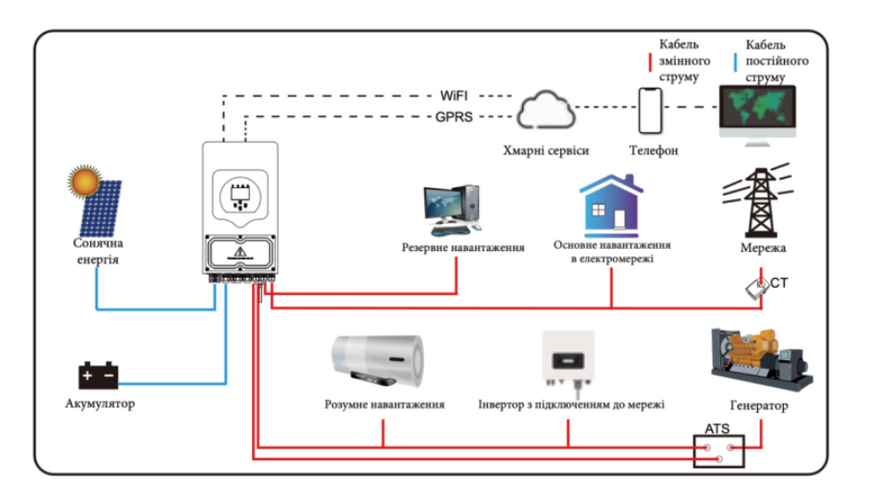 Гибридный инвертор SUN-6K-SG05LP1-EU Deye WiFi (6 кВт, 1 фаза, 2 MPPT) ses0148 фото