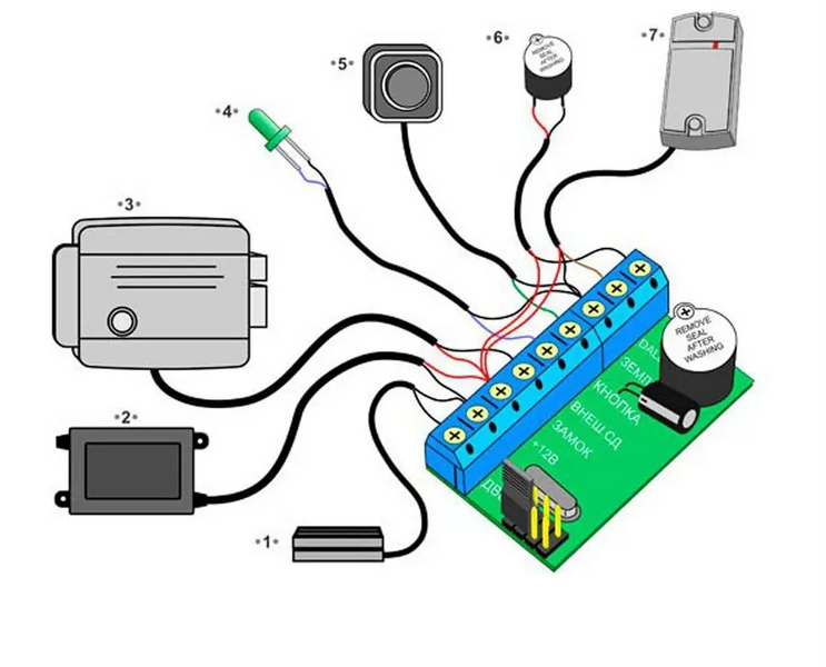 Контроллер IronIlLogic Z-5R ses0371 фото
