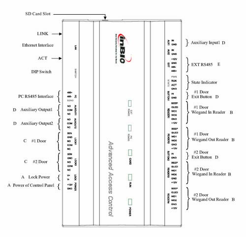 Контроллер ZKTeco inBio160 ses0373 фото