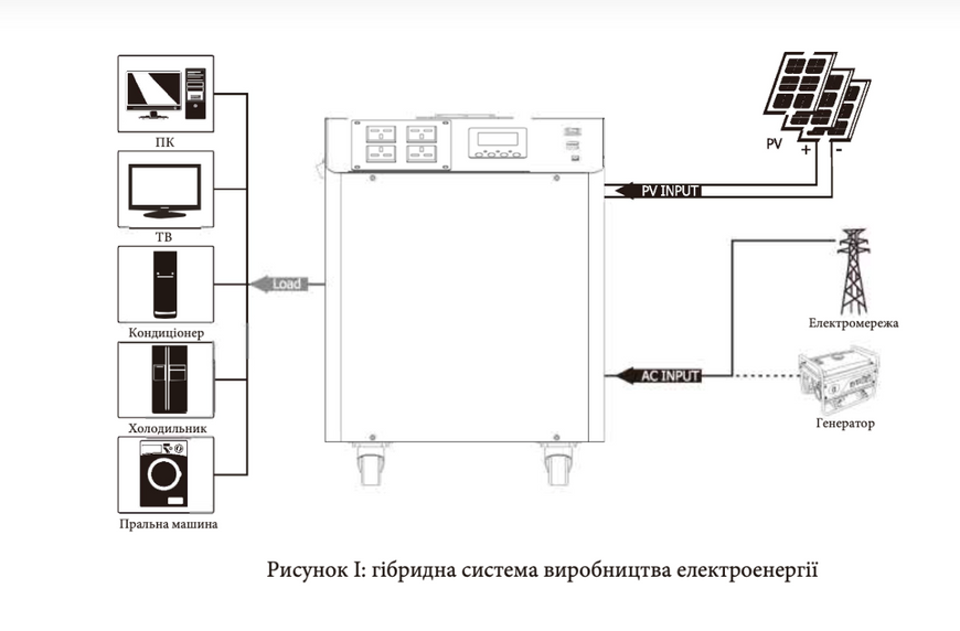 СИСТЕМА ЗБЕРІГАННЯ ЕНЕРГІЇ HBP18-3024 MUST (25,6V 50A 3KW 120AH 3,2KWH) ses0141 фото