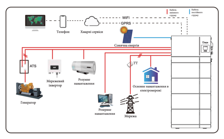 Система хранения энергии AI-W5.1-8P1-EU ESS Deye (8kW 1 фаза 51,2V 200A 10,24kW 200Ah 10kWh) ses0142 фото