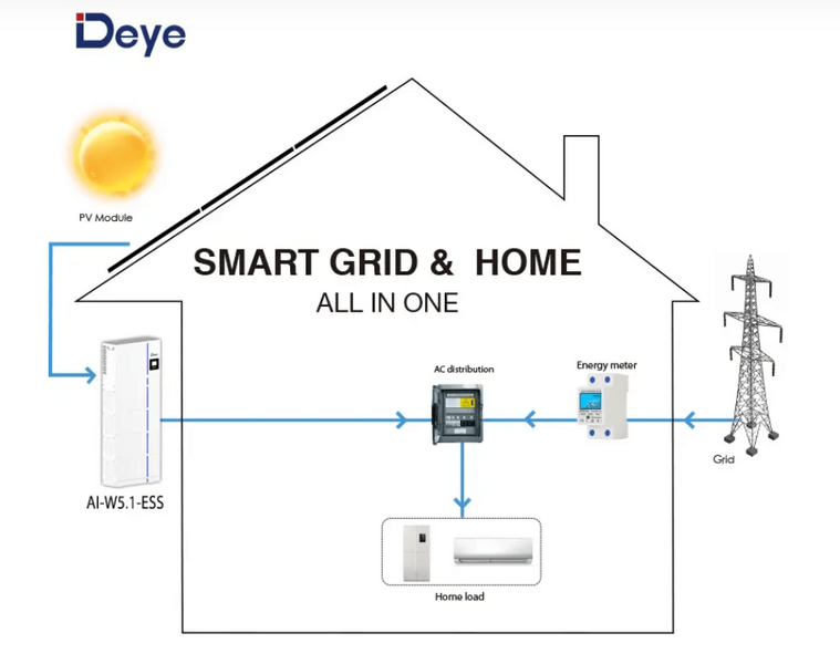 Система зберігання енергії AI-W5.1-12P3-EU ESS Deye (12kW 3 фази 51,2V 300A 15,36kW 300Ah 15kWh) ses0143 фото