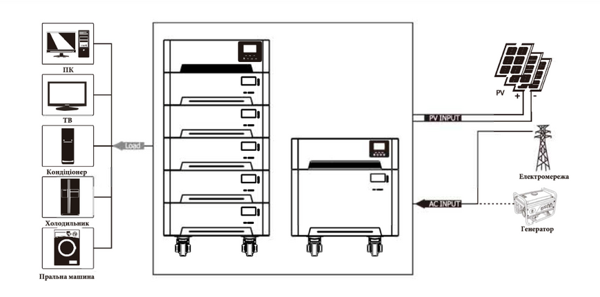 Система зберігання енергії HBP18-52484 PRO Must (51,2V 100A 5,2kW 400Ah 20,48kWh) ses0144 фото