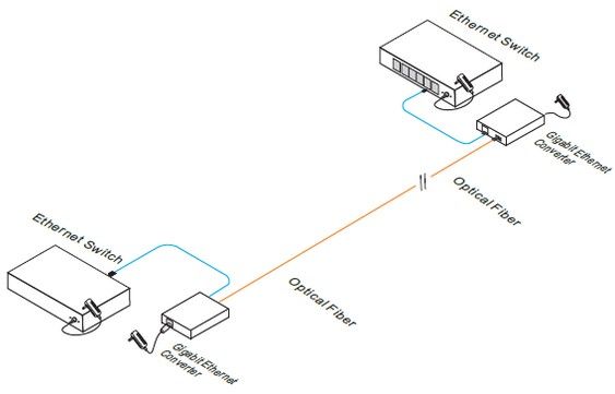 UOF7301E-POE 100Мб медиаконвертор 22511 фото