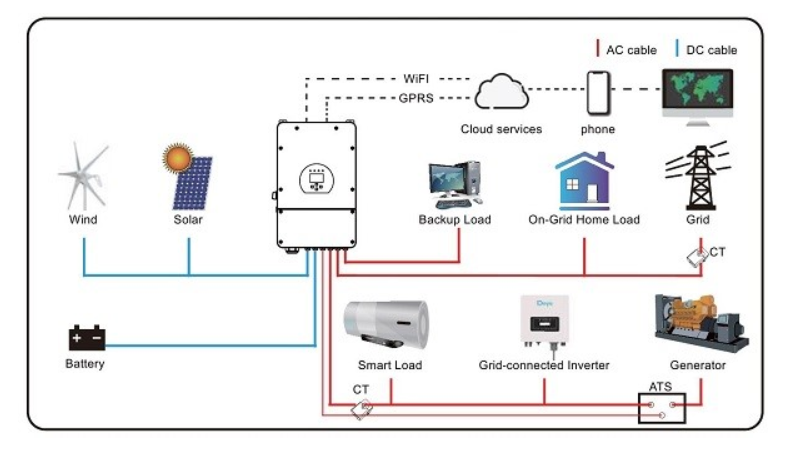 Гибридный инвертор SUN-8K-SG01LP1-EU DEYE WIFI (8 KW, 1 ФАЗА, 2 MPPT) ses0145 фото