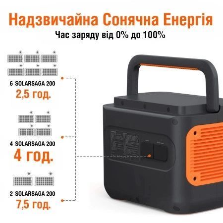 Jackery Explorer 2000 Pro EU Зарядная&nbsp;станция 28437 фото