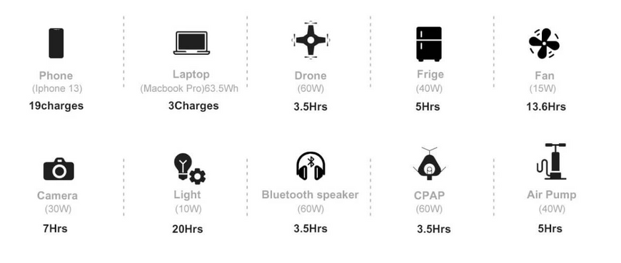Портативна зарядна станція GT200 Pro Portable Power Station CTECHi (200W 320Wh AC220V EU) ses0175 фото